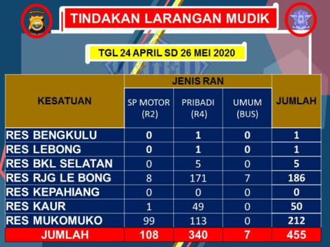 Angka Kendaraan Putar Balik