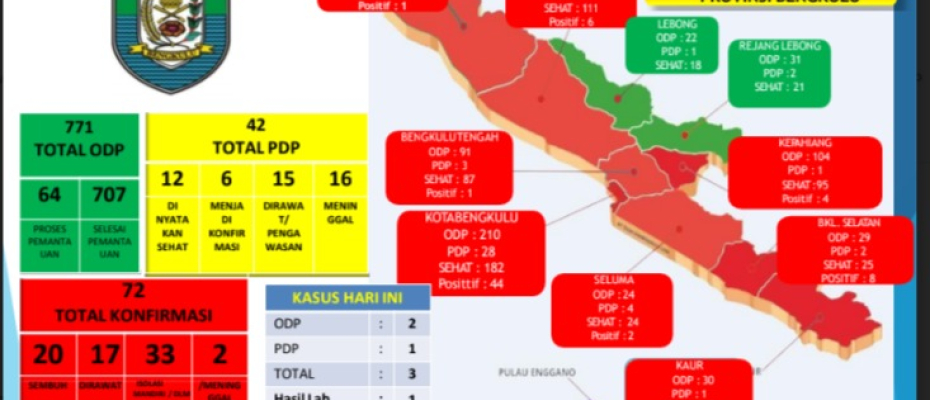 Infografis